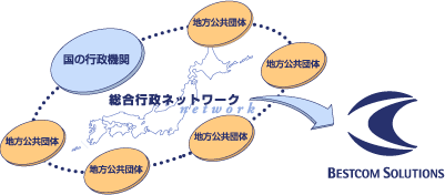 総合行政ネットワークイメージ